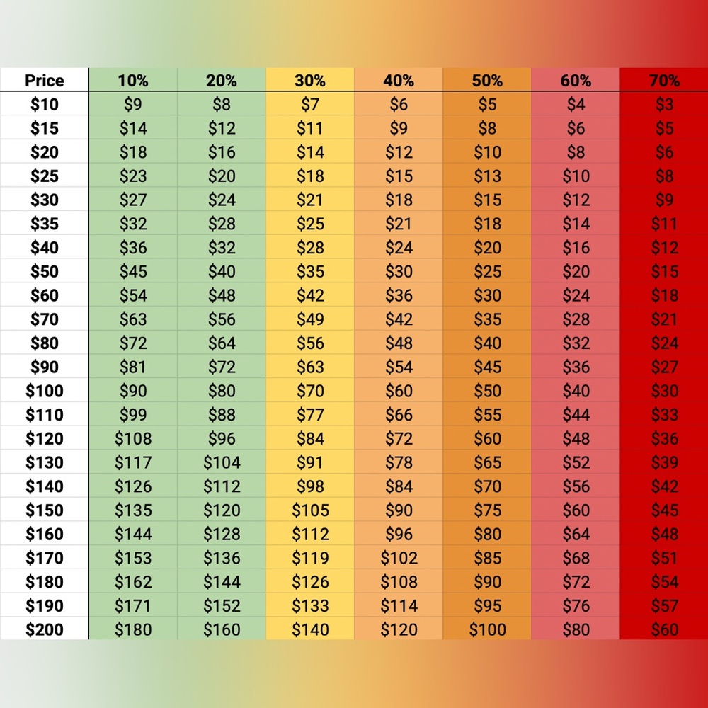 LoveShackFancy x Bandier Strappy Bra in Tie Dye Cotton Candy Rose XS - Picture 7 of 7